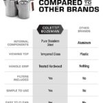 COLETTI Bozeman Camping Coffee Pot – Coffee Percolator – Percolator Coffee Pot for Campfire or Stove Top Coffee Making – 9 CUP